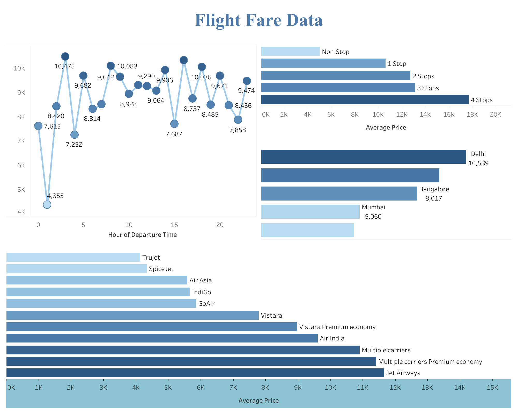 Flight-Fare