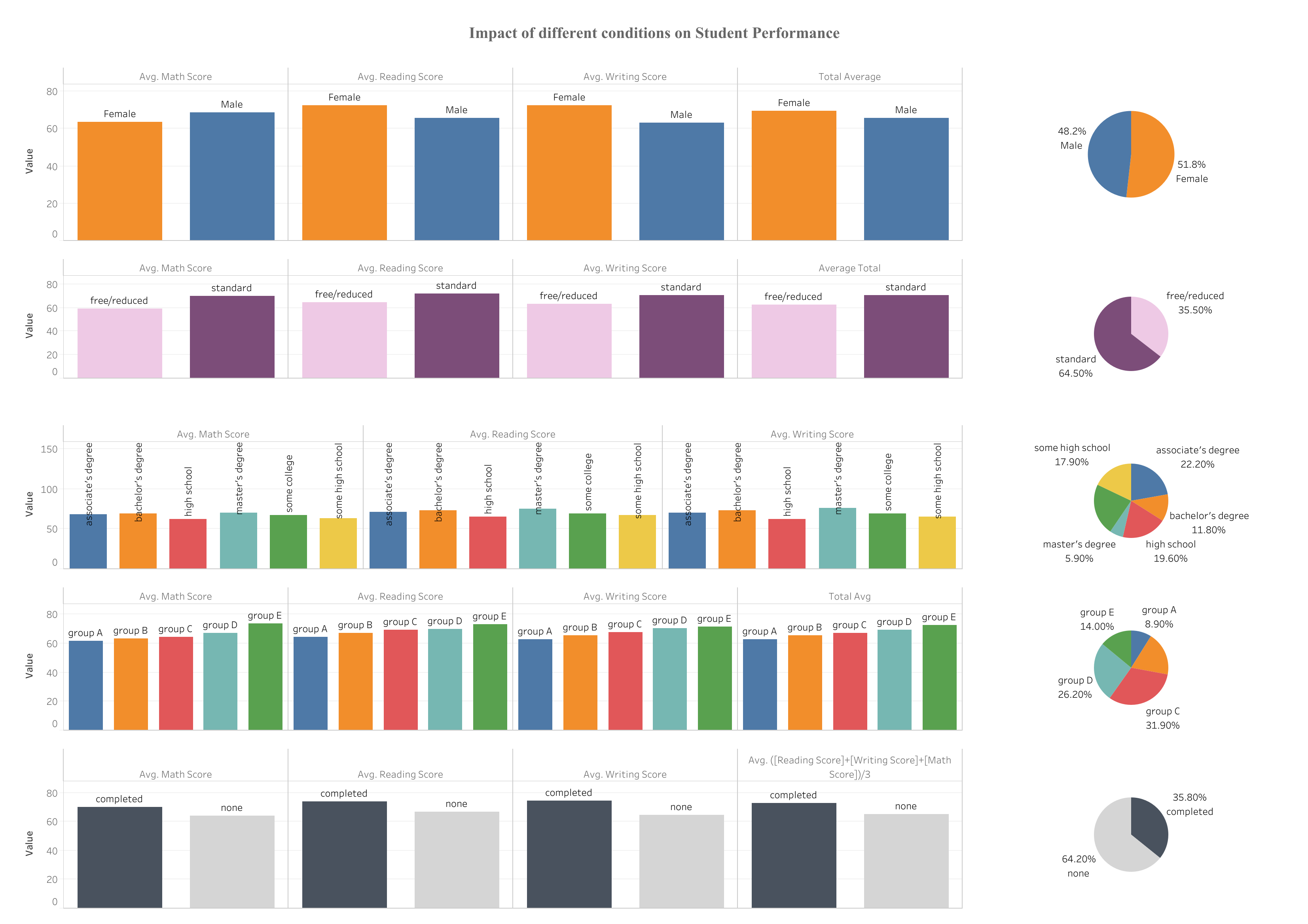Workplace 3 - Chamber of Commerce